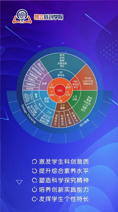 科技致富，概念、实践与展望