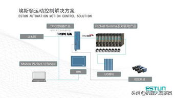 湛江PLC运动控制器，智能化制造的驱动力