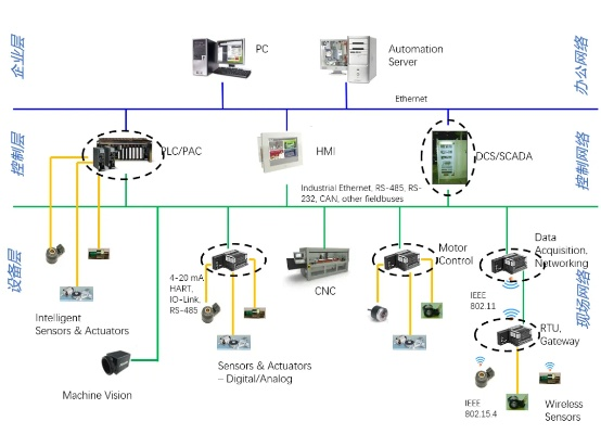 FSM (First State Machine) 控制器与PLC (Programmable Logic Controller) 控制器的比较