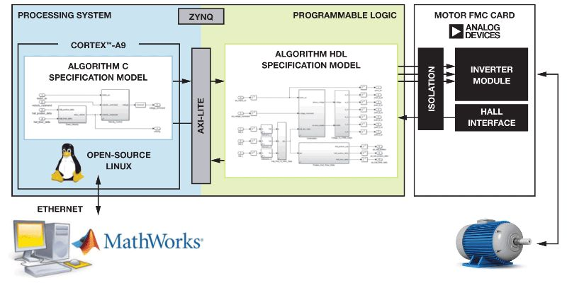 FSM (First State Machine) 控制器与PLC (Programmable Logic Controller) 控制器的比较