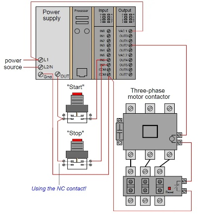 FSM (First State Machine) 控制器与PLC (Programmable Logic Controller) 控制器的比较