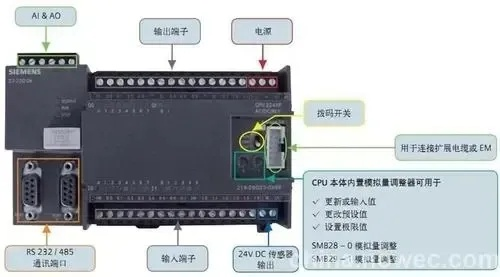 PLC控制器与带面板控制器的比较分析