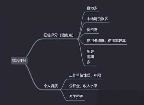 公积金征信不佳的应对策略