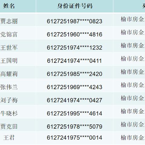 公积金贷款逾期应对策略