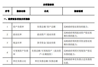 医保扣款申诉报告编写指南