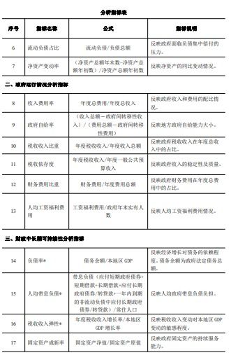 医保扣款申诉报告编写指南