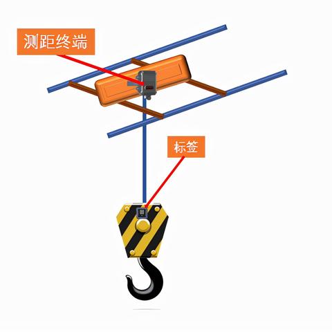 PLC控制器标签的重要性与应用解析