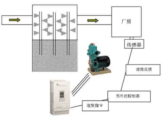 智能化时代的温度守护者——PLC室温控制器