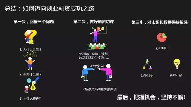 2015年致富之路，创新与洞察引领未来