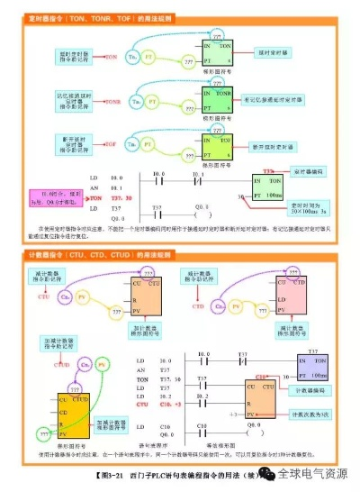 PLC控制器编程的艺术