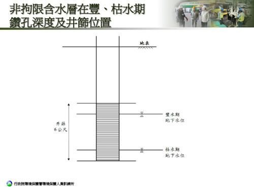 水文监测井价格及其相关因素探讨