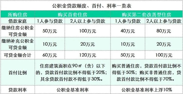 卡牛公积金贷款指南，如何轻松办理