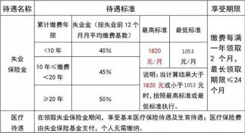 医保缴费年限累计详解