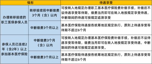 医保缴费年限累计详解