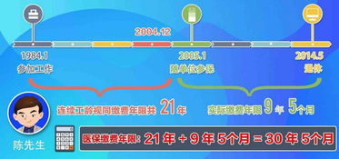 医保缴费年限累计详解