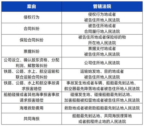 医保分割单的开具流程及注意事项