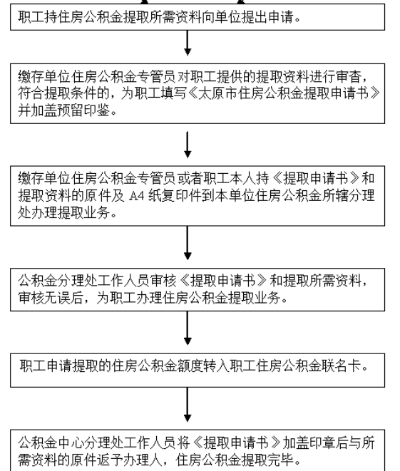 网上交公积金办理指南