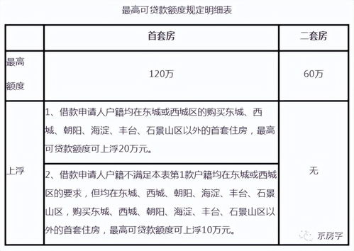 公积金二套房认定标准与政策解析