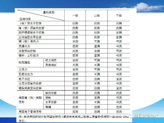 水文监测井预算详解，成本分析与预算编制策略