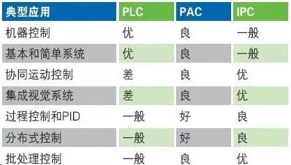 PLC控制器选择指南，关键要素与实用建议