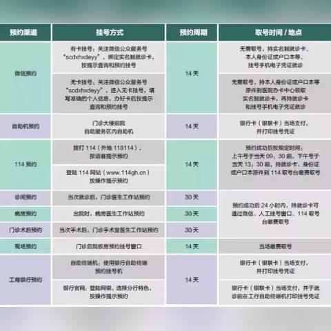 网上挂号医保的使用指南