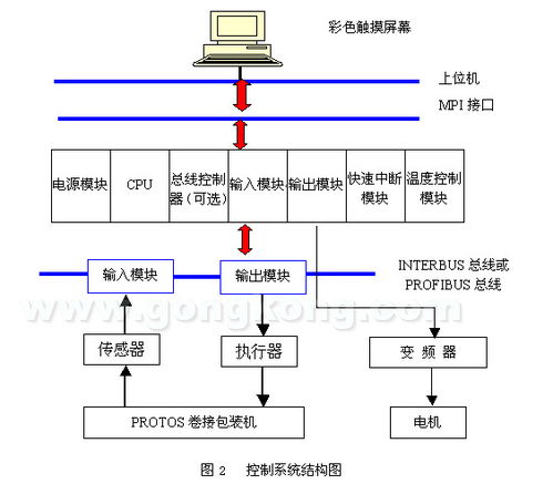 山西本土创新力量，国产PLC控制系统的突破与挑战