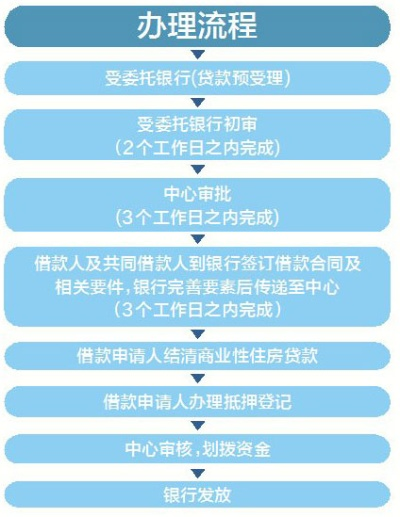 公积金商转公办理全攻略