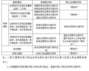 公积金提取指南，了解如何高效利用个人账户资金