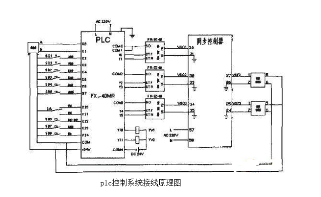 PLC控制器的精确接线策略