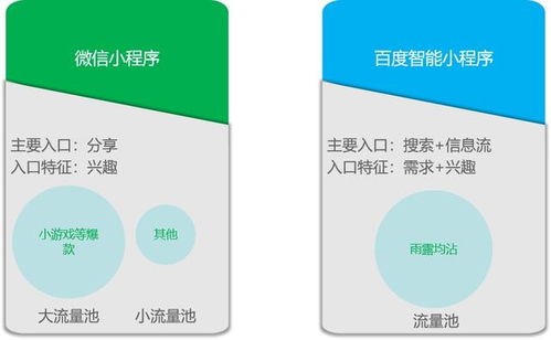 百度智能小程序去除，策略、方法与最佳实践