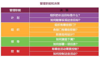 公积金的两种处理方式——选择与决策的艺术