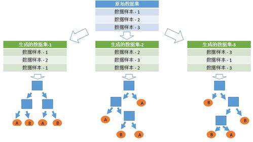 公积金的两种处理方式——选择与决策的艺术