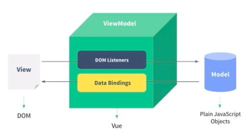 Vue开发百度小程序，从入门到精通的实践指南