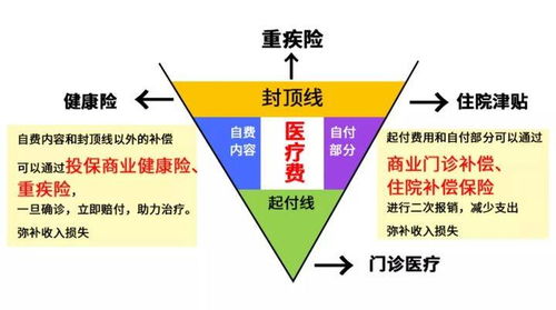 意外烧伤医保如何报销，流程、条件及注意事项详解