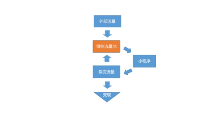 百度小程序审核时长详解，因素、流程与策略