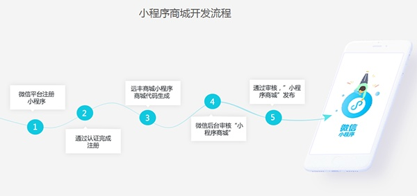 百度小程序审核时长详解，因素、流程与策略