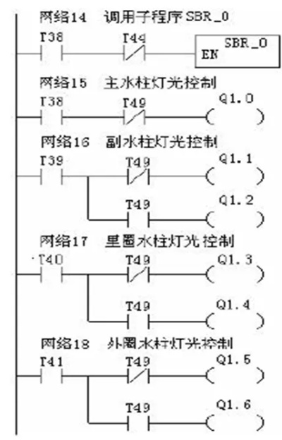 音乐喷泉的心脏，智能PLC控制器的魅力