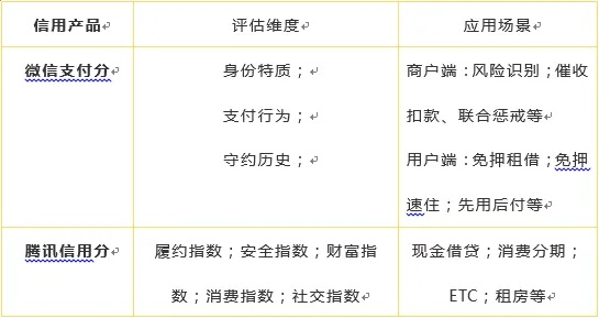 微信分付的使用与安全性分析，探讨套出微信分付的可行性及其风险