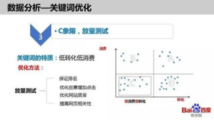 沙洋县关键词优化服务价格分析