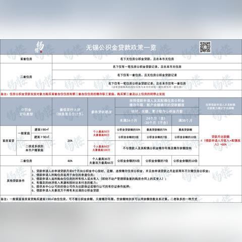 公司自离公积金处理全攻略