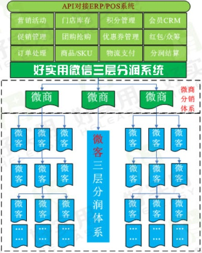 支持微信分付套出来的平台,探索微信分付套现的合法性与风险