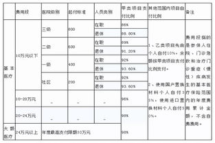 外市医保报销比例及流程详解