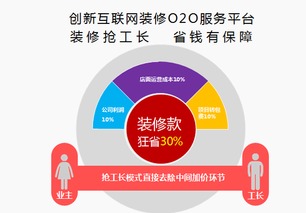 合肥工长加盟装修公司攻略，步骤、策略与成功要素