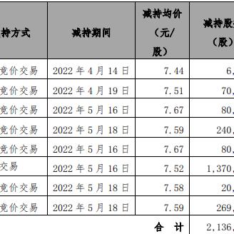 羊小咩2022套现,羊小咩2022套现，从虚拟到现实的财富转换