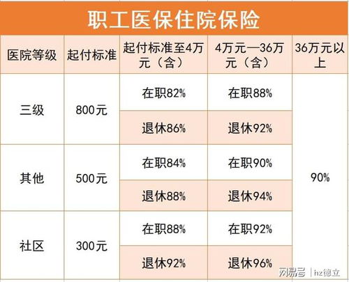 住院市医保如何报销，流程、条件及注意事项