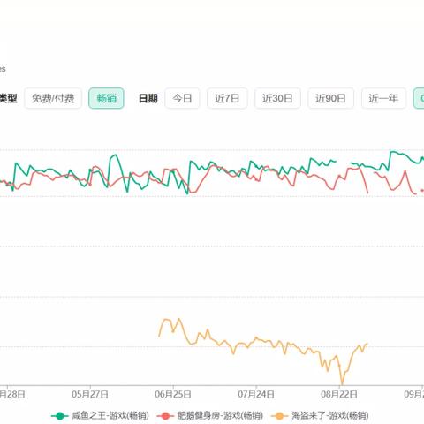 有誰知道怎麼查看已經刪除的微信聊天记录嗎,探索微信聊天记录的神秘领域