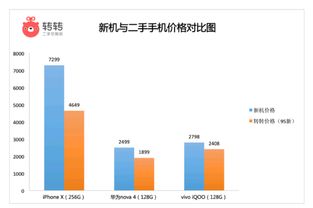 转转分期套出来渠道有哪些,转转分期套出来渠道有哪些