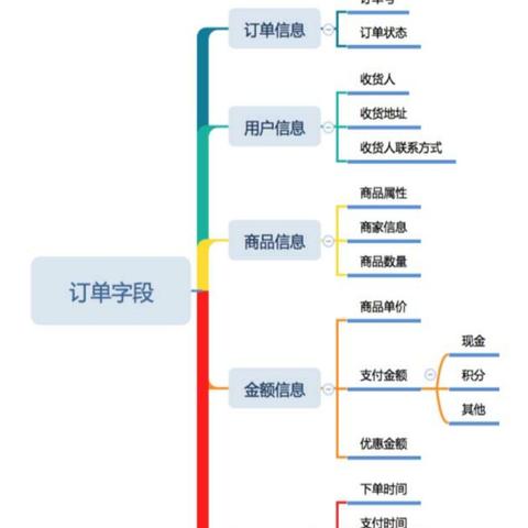 酒店住宿订单记录的查询方法与步骤