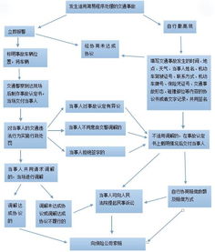 投诉医保局处理流程详解