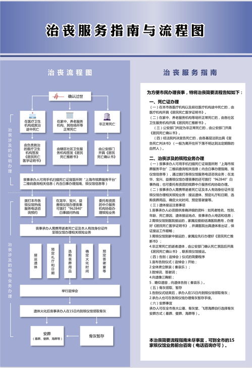 投诉医保局处理流程详解